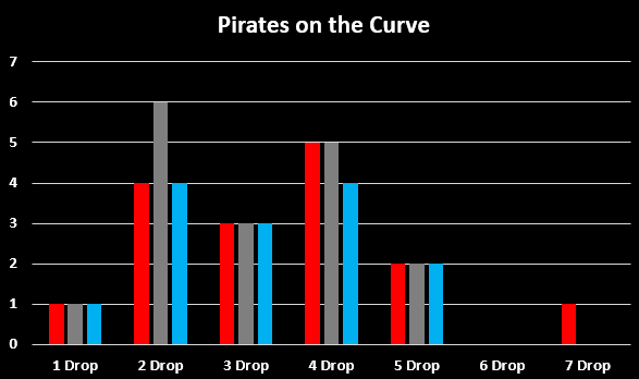 Pirate Chart.PNG