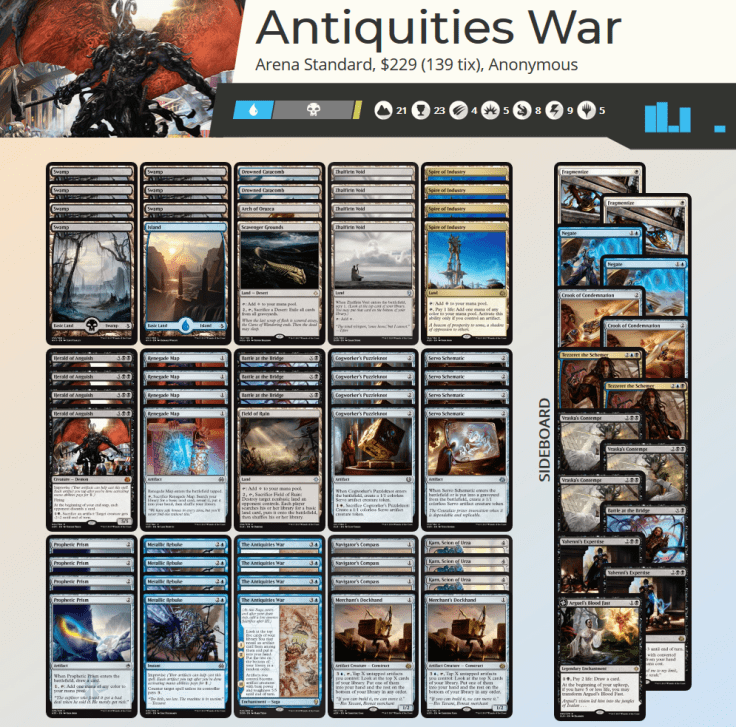 The Antiquities War