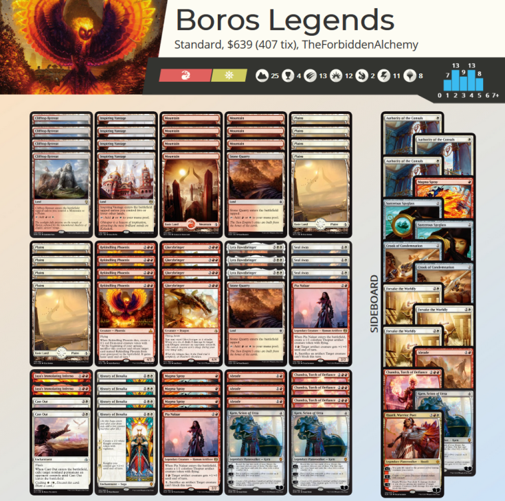 Boros Legends