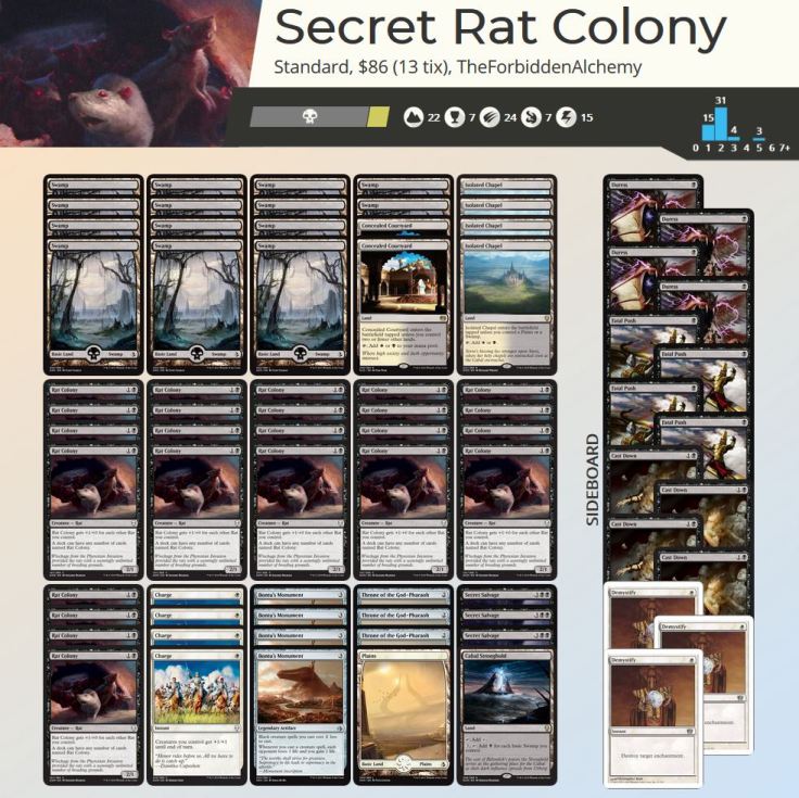 Secret Rat Colony