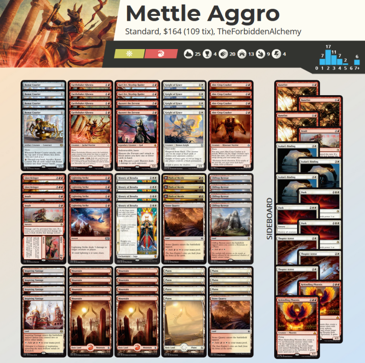 Mettle Aggro