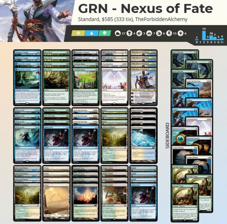 GRN-Nexus