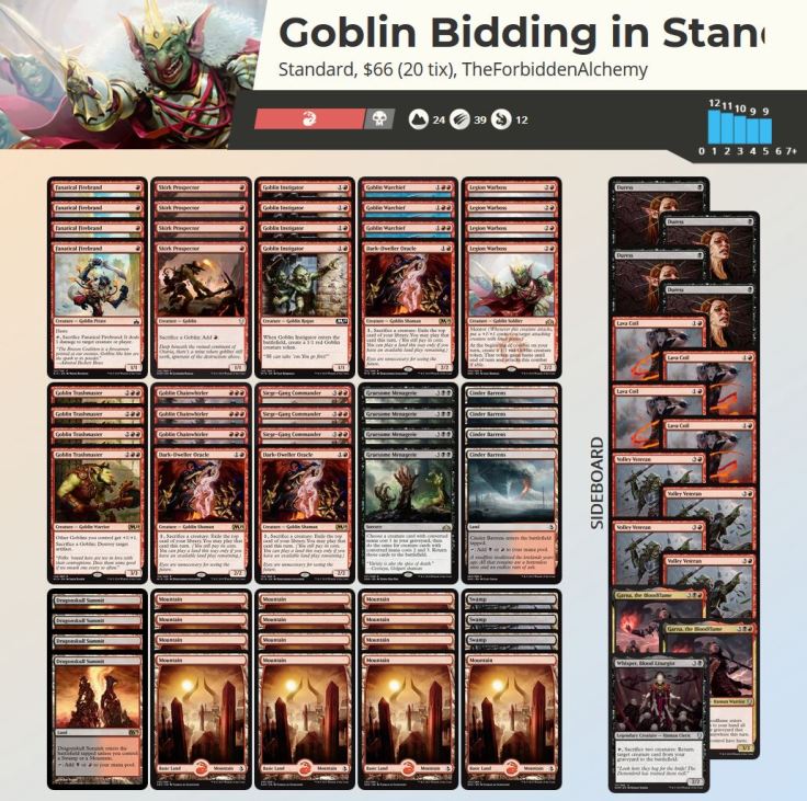 Goblin Bidding in Standard
