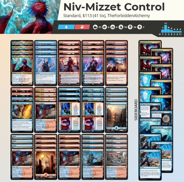 Niv-Mizzet Visual