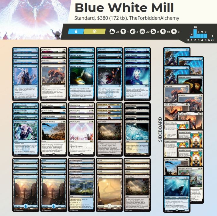 Blue White Mill
