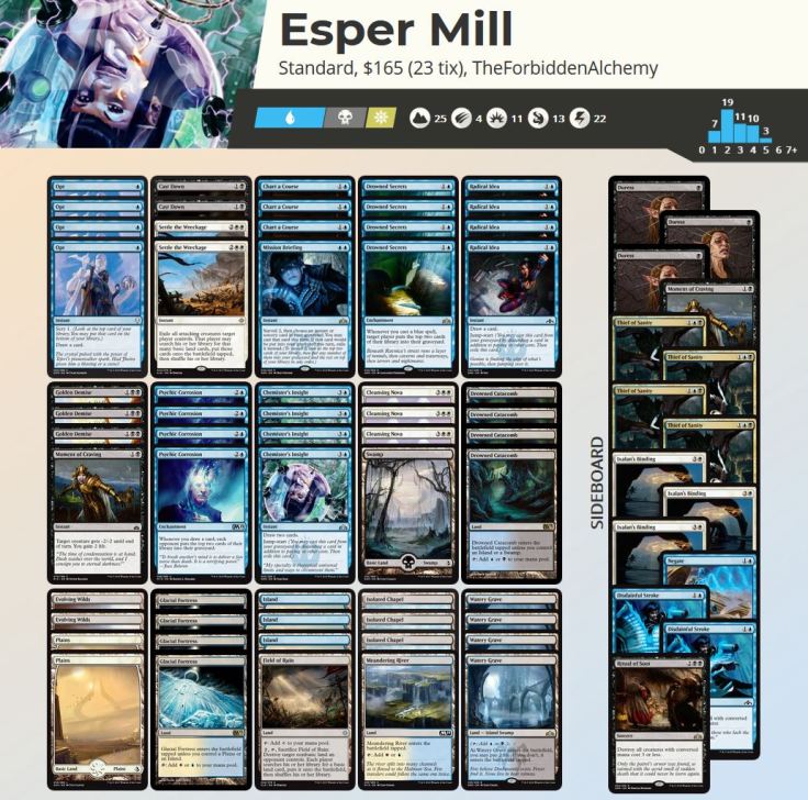 Esper Mill