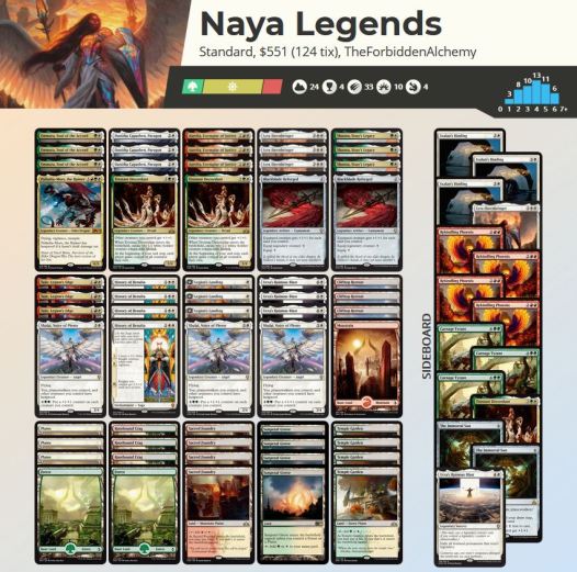 Naya Legends