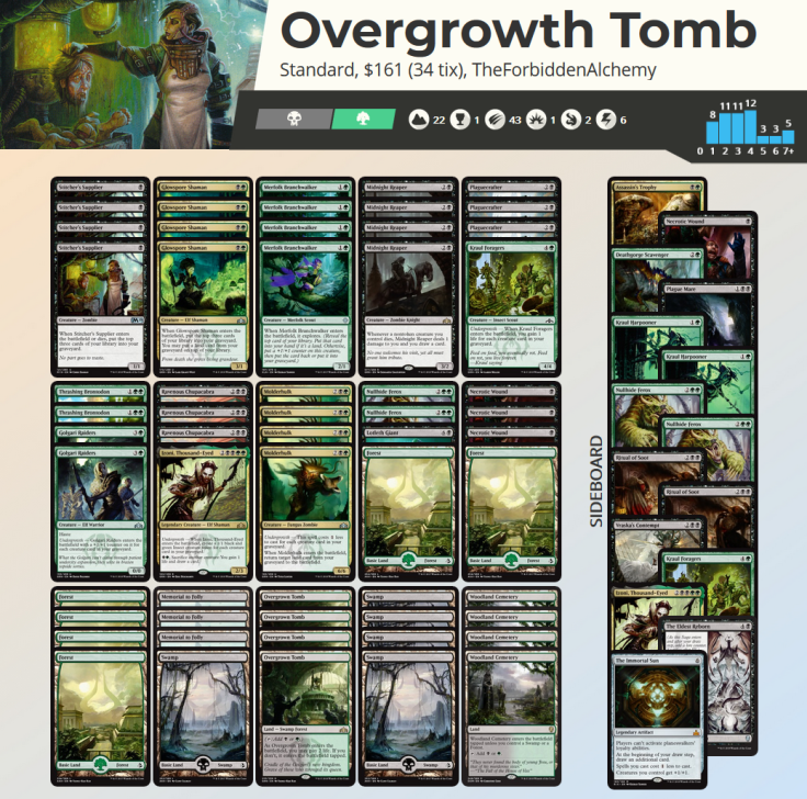 Overgrowth Tomb