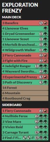 Explorational Frenzy List